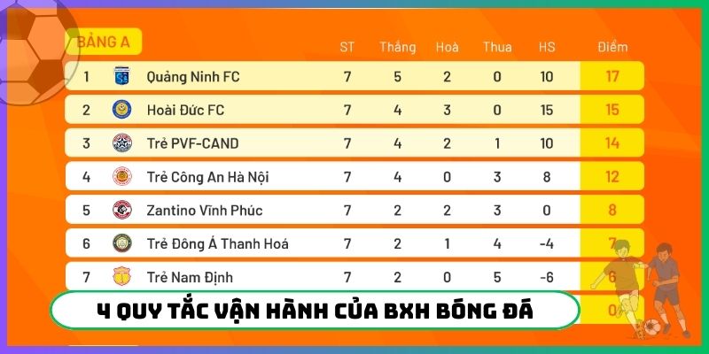 4 quy tắc vận hành của BXH bóng đá