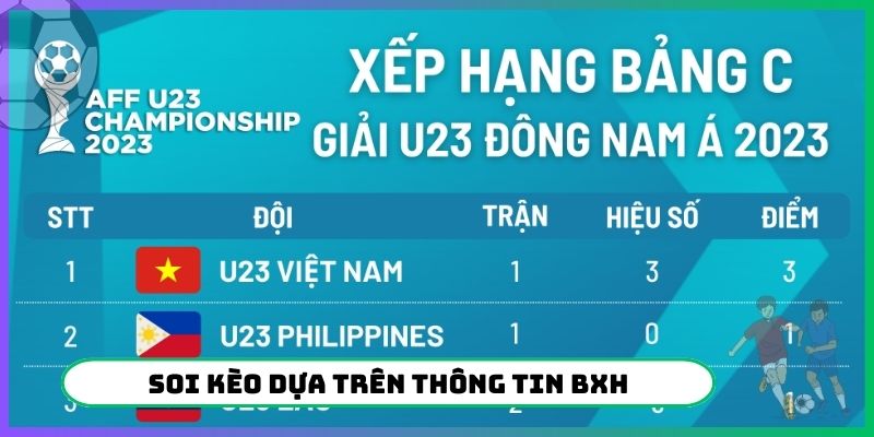 Soi kèo dựa trên thông tin trên bảng xếp hạng