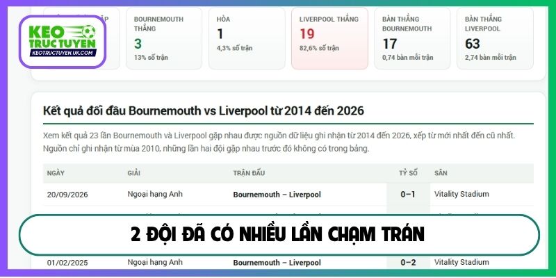 2 đội đã có nhiều lần chạm trán