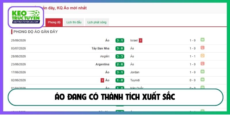Áo đang có thành tích xuất sắc
