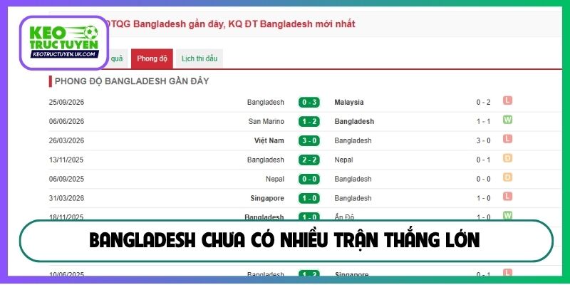 Bangladesh chưa có nhiều trận thắng lớn