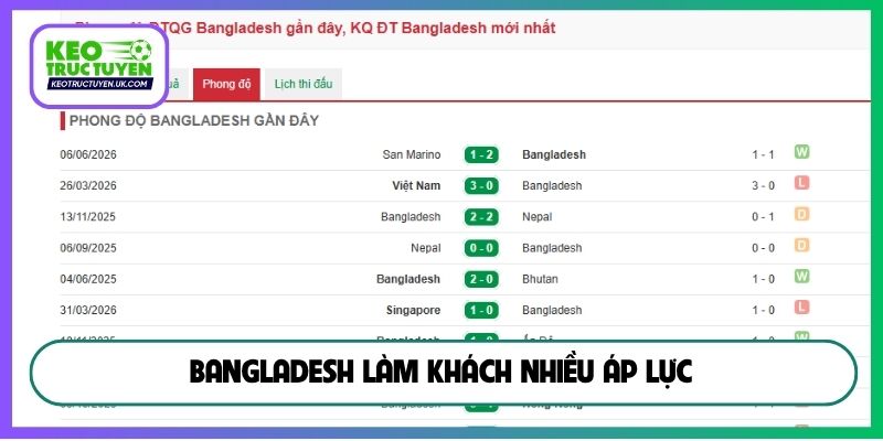 Bangladesh làm khách nhiều áp lực