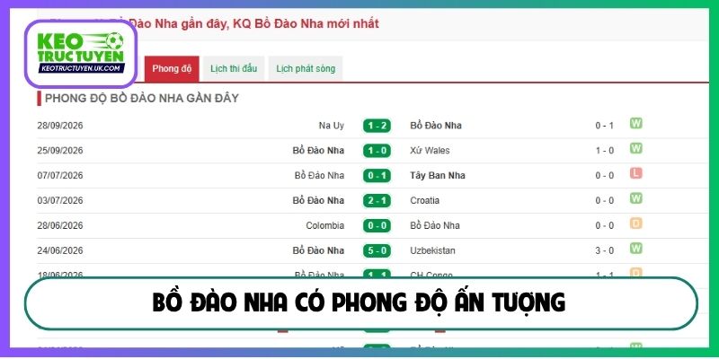 Bồ Đào Nha có phong độ ấn tượng