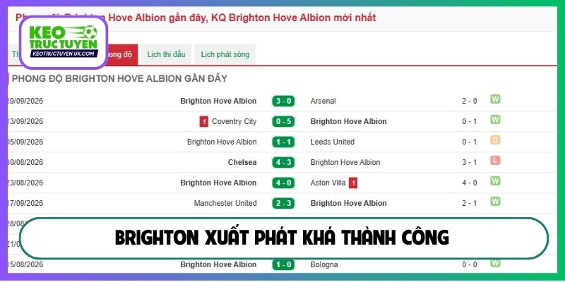 Brighton xuất phát khá thành công