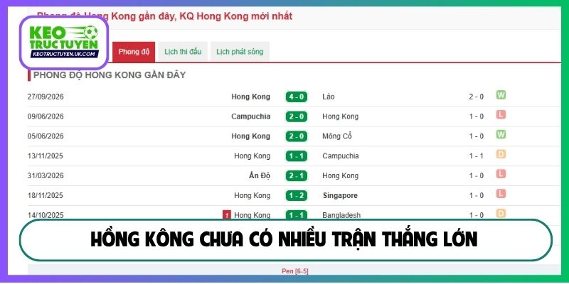 Hồng Kông chưa có nhiều trận thắng lớn