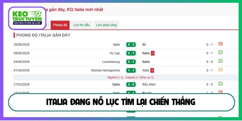 Italia đang nỗ lực tìm lại chiến thắng