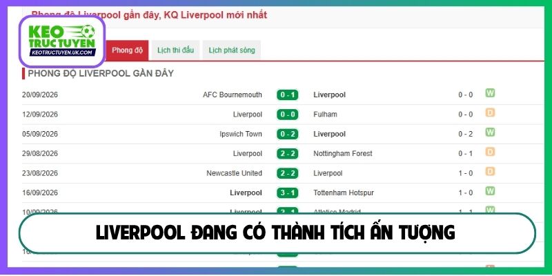 Liverpool đang có thành tích ấn tượng