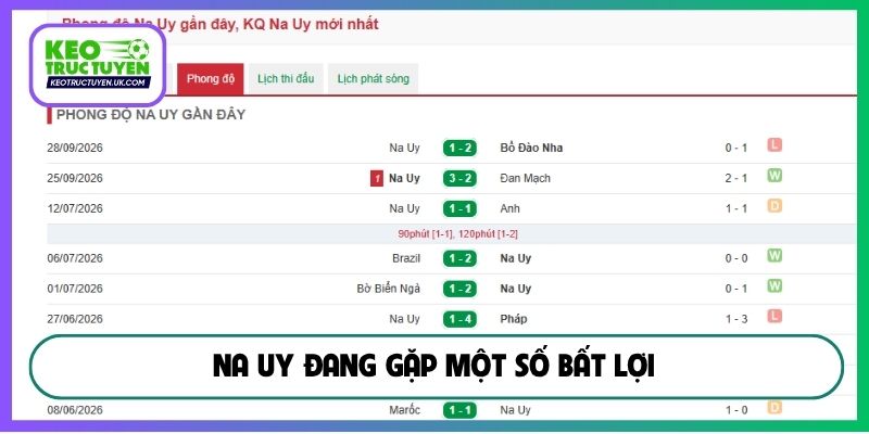Na Uy đang gặp một số bất lợi