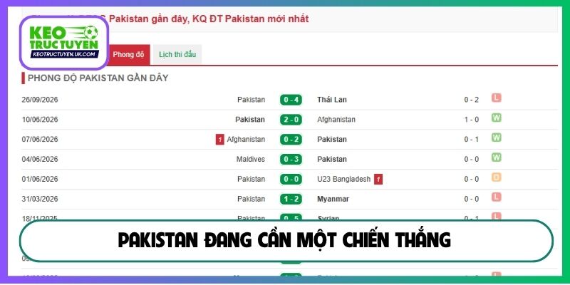 Pakistan đang cần một chiến thắng