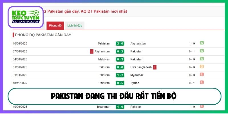 Pakistan đang thi đấu rất tiến bộ