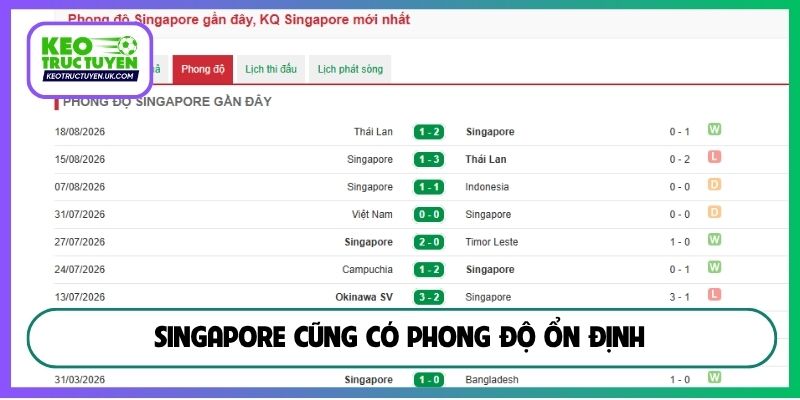 Singapore cũng có phong độ ổn định