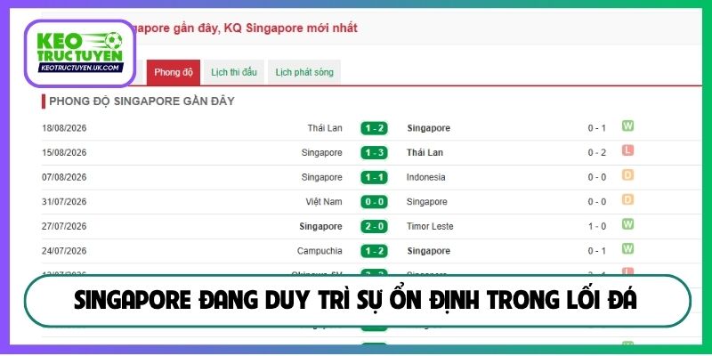 Singapore đang duy trì sự ổn định trong lối đá