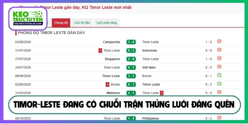 Timor-Leste đang có chuỗi trận thủng lưới đáng quên