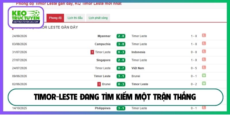 Timor-Leste đang tìm kiếm một trận thắng