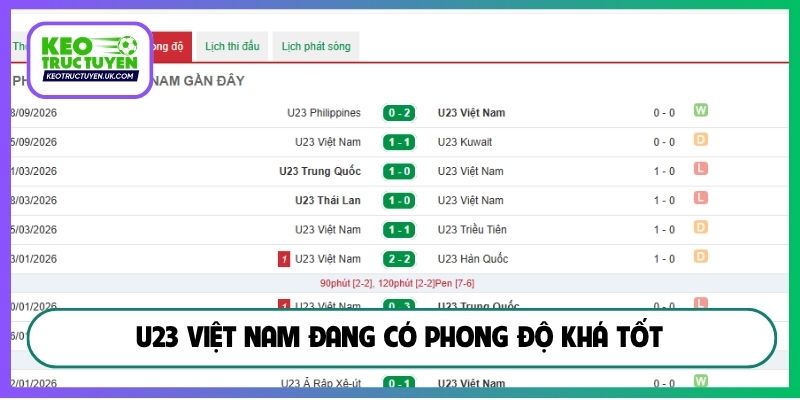 U23 Việt Nam đang có phong độ khá tốt