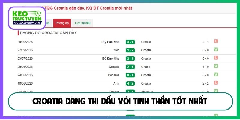 Croatia đang thi đấu với tinh thần tốt nhất