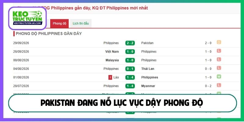 Pakistan đang nỗ lực vực dậy phong độ