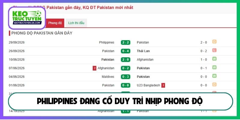 Philippines đang cố duy trì nhịp phong độ